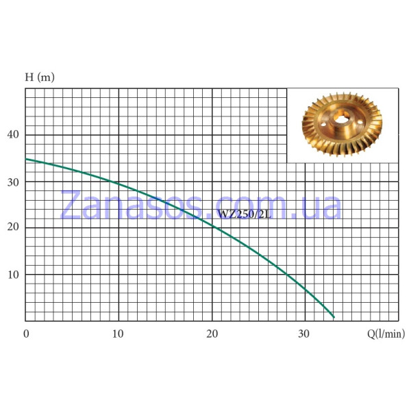 Станция Euroaqua WZ250/2L