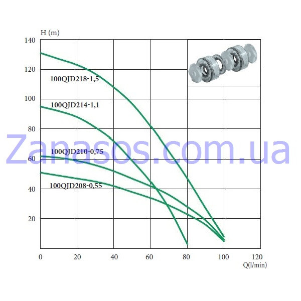 Скважинный насос Euroaqua 100QJD204-1.1