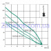 Скважинный насос Euroaqua 3QGD0.8-30-0.28