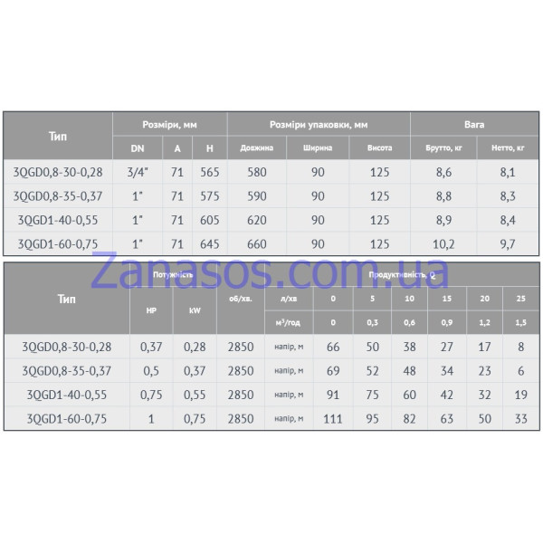 Скважинный насос Euroaqua 3QGD0.8-30-0.28