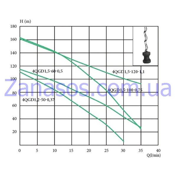 Скважинный насос Euroaqua 4QGD1.2-50-0.37