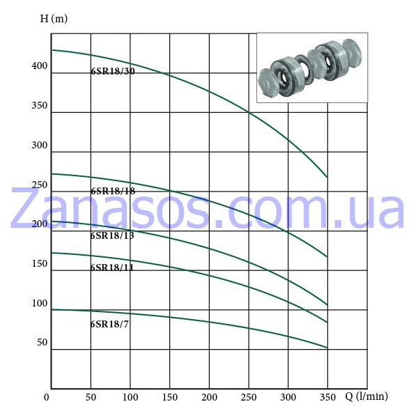 Скважинный насос Euroaqua 6SR18/11