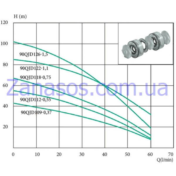 Скважинныйнасос Euroaqua 90QJD118-0.75