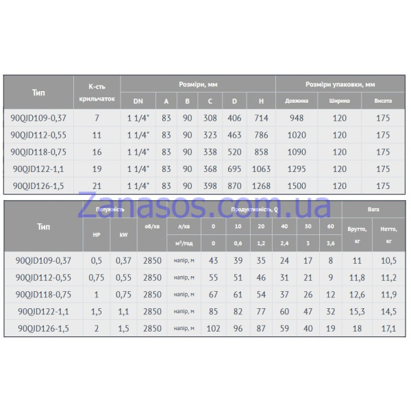 Скважинныйнасос Euroaqua 90QJD118-0.75