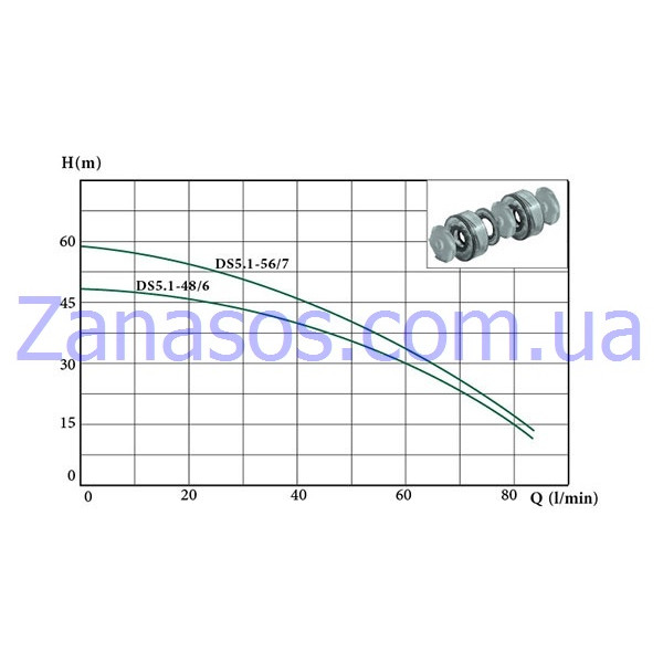 Скважинныйнасос Euroaqua DS5.1-48/6
