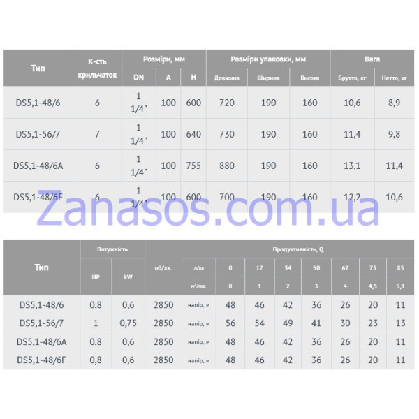 Скважинныйнасос Euroaqua DS5.1-48/6
