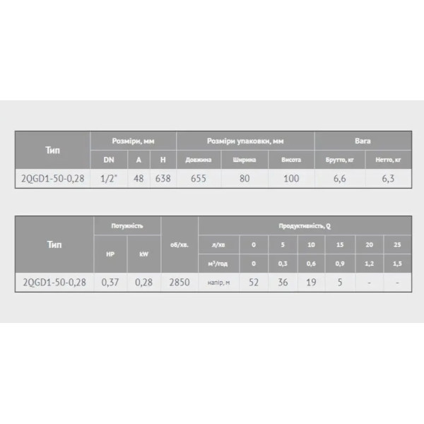 Скважинный насос Euroaqua 2QGD 1-50-0.28 "IGLA"