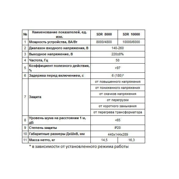 Стабилизатор напряжения SDR 10000 (6000 Вт) "ARUNA"