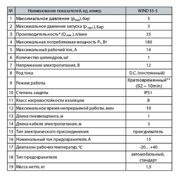 Автомобільний компресор 12Вольт, WIND 35-5 "NPO"