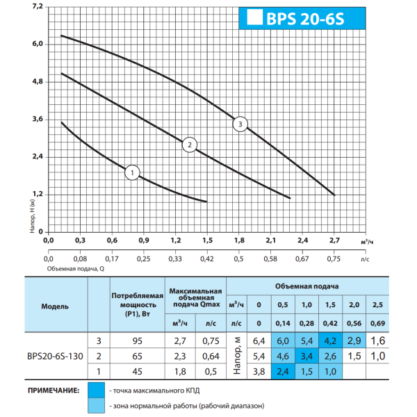 Циркуляционный насос BPS20-6S-130 "NPO" + комплект гаек