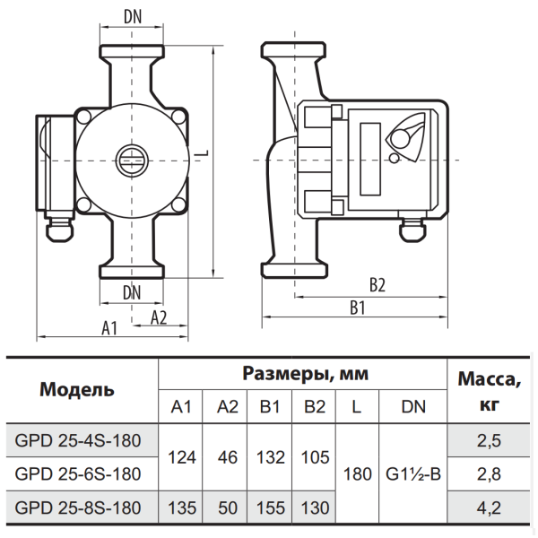 Циркуляционный насос GPD25-4S-180 "Sprut" + комплект гаек