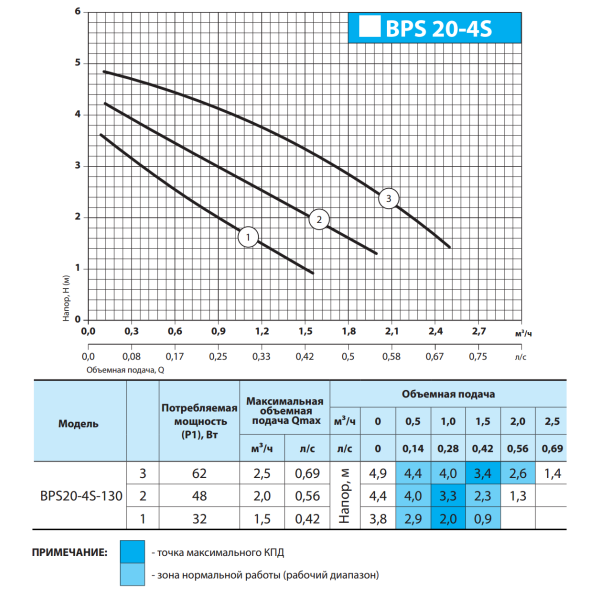 Циркуляционный насос BPS20-4S-130 "NPO" + комплект гаек