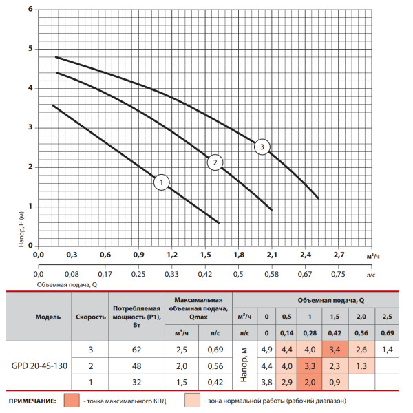 Циркуляционный насос GPD20-4S-130 "Sprut" + комплект гаек