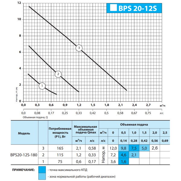 Циркуляційний насос BPS20-12S "NPO"