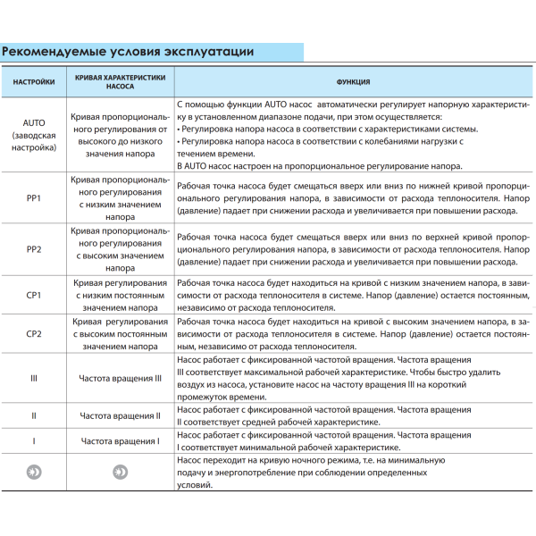 Циркуляционный насос BPS25-4ESA-180 "NPO" + комплект гаек