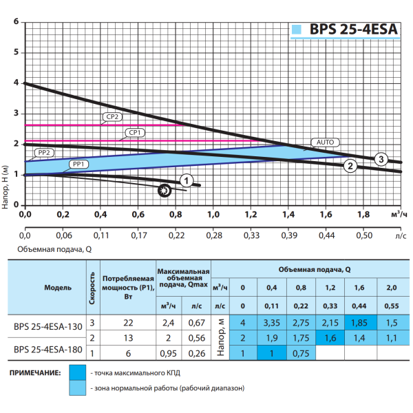 Циркуляционный насос BPS25-4ESA-180 "NPO" + комплект гаек