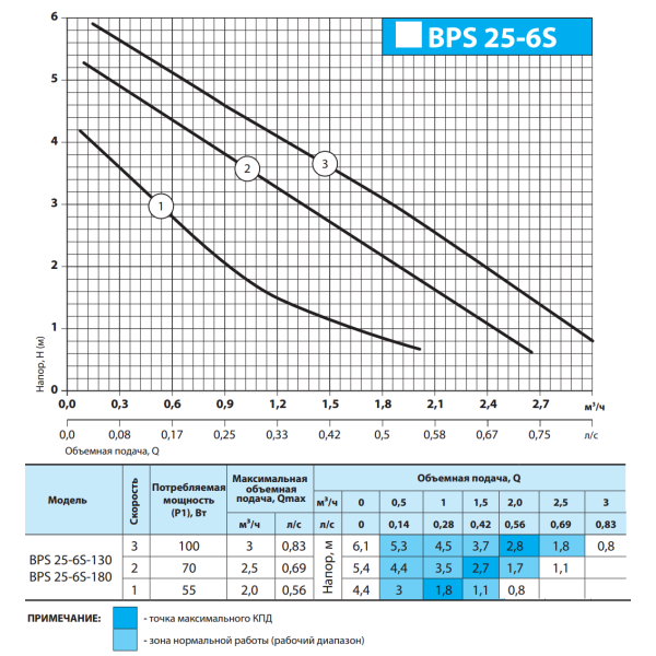 Циркуляционный насос BPS25-6S-180 "NPO" + комплект гаек
