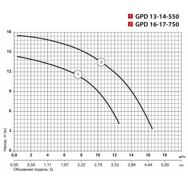 Циркуляционный насос GPD13-40-1000 "Sprut"