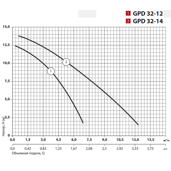 Циркуляционный насос GPD32-12-220 "Sprut" + комплект гаек