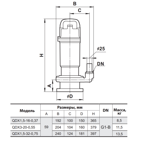 Насос дренажный QDX1,5-32-0,75 "Sprut"
