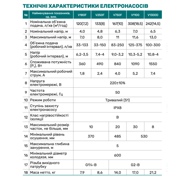 Насос канализационный V250F "NPO"