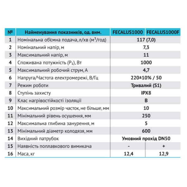 Насос каналізаційний FECALUS1000 "Rudes"