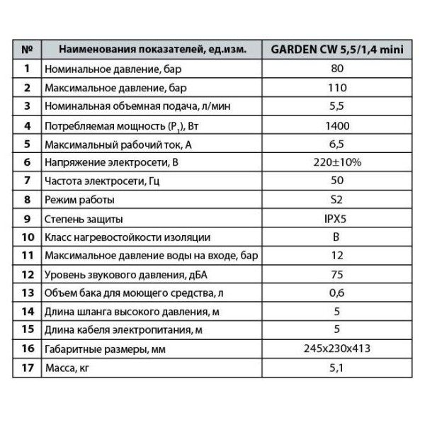 Мойка высокого давления GARDEN CW5,5/1,4 mini "NPO"