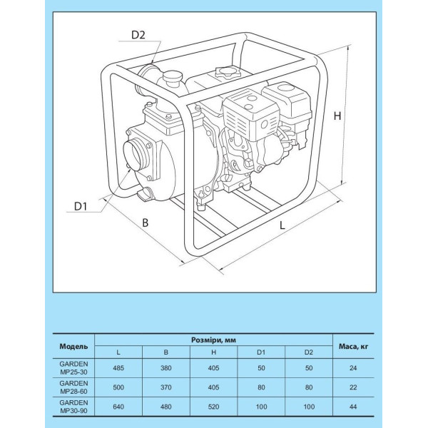 Мотопомпа GARDEN MP25-30 "NPO"