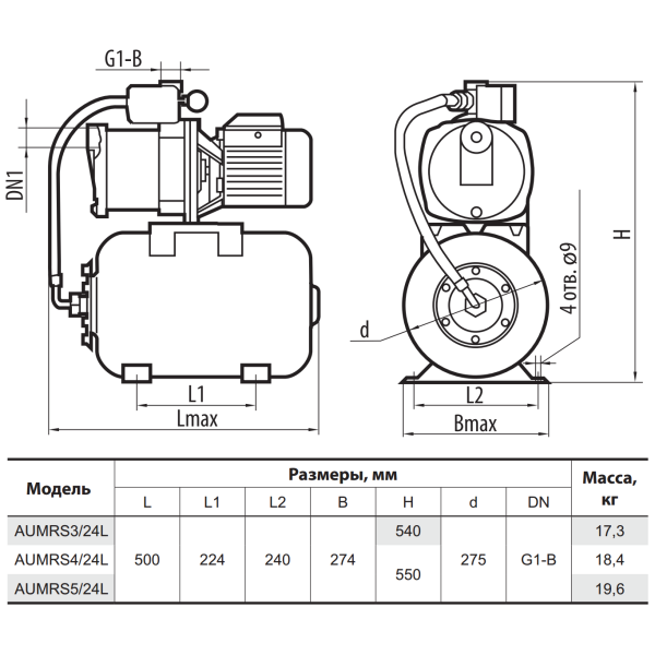 Насосная станция AUMRS4/24L "Sprut"