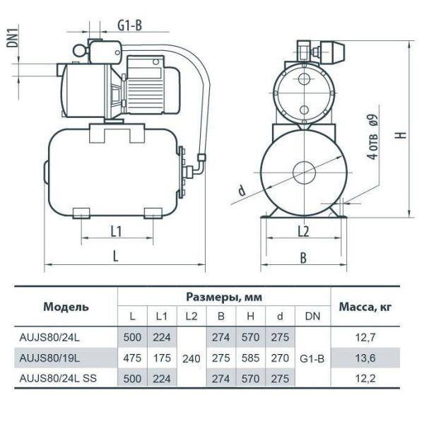 Насосная станция AUJS80/24L SS "NPO"