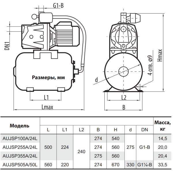 Насосна станція AUJSP255A/24L "Sprut"
