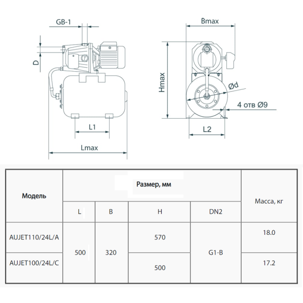 Насосная станция AUJET 110/24L/C "Rudes"