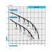 Насосная станция AUJS110/24L "Rudes"