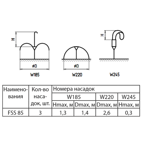 Насос для фонтана FSS85 "Sprut"