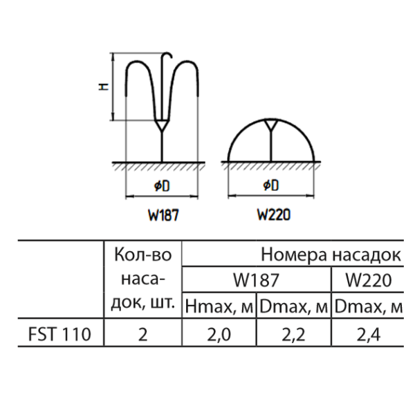 Насос для фонтана FST110 "Sprut"