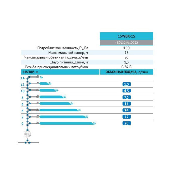 Насос для повышения давления 15WBX-15 "Rudes"
