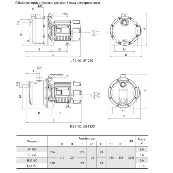Поверхностный насос JP1250 "Спрут"