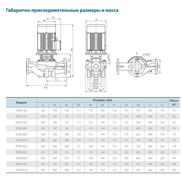 Циркуляционный насос TD50-15/2SWHC (380V) VARNA