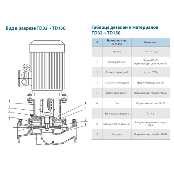 Циркуляционный насос TD65-34/2SWHC (380V) VARNA
