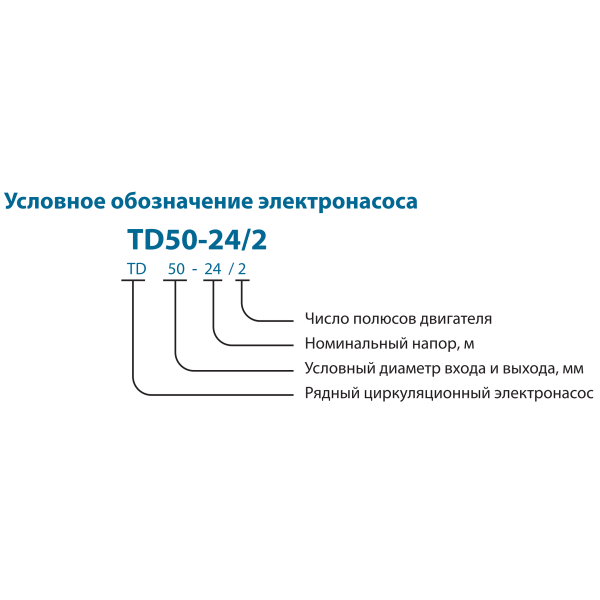 Циркуляционный насос TD32-25/2SWHC (380V) VARNA