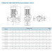 Циркуляционный насос TD50-28/2SWHCJ (380V) VARNA