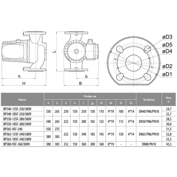 Циркуляционный насос BPS65-18SF-340 (380V) "NPO"