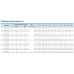 Циркуляционный насос TD50-15/2SWHC (380V) VARNA