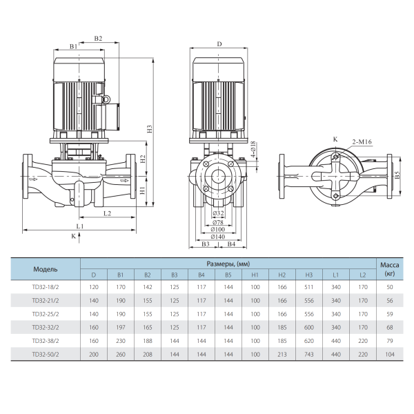 Циркуляционный насос TD32-18/2DWHC (220V) VARNA