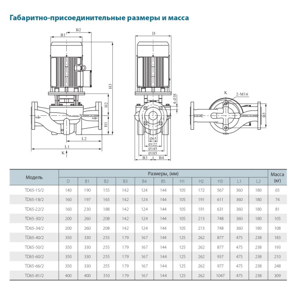 Циркуляционный насос TD65-34/2SWHC (380V) VARNA