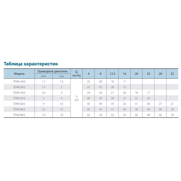 Циркуляционный насос TD40-18/2SWHC (380V) VARNA