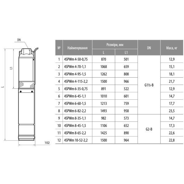 Скважинный насос 4SPWm 8-65-2,2 (220V) (кабель 2м, муфта) "NPO"