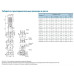 Поверхностный насос CDLF8-8FSWSR VARNA (380V)