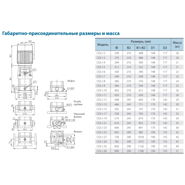 Поверхностный насос CDLF1-25FSWSR VARNA (380V)