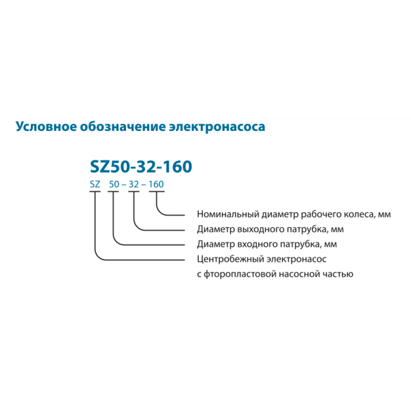 Химические насосы SZ50-32-125/3 VARNA